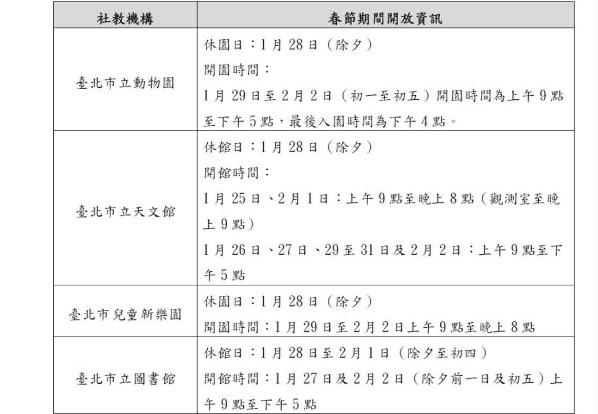 臺北市社教機構及育樂場域春節開放資訊