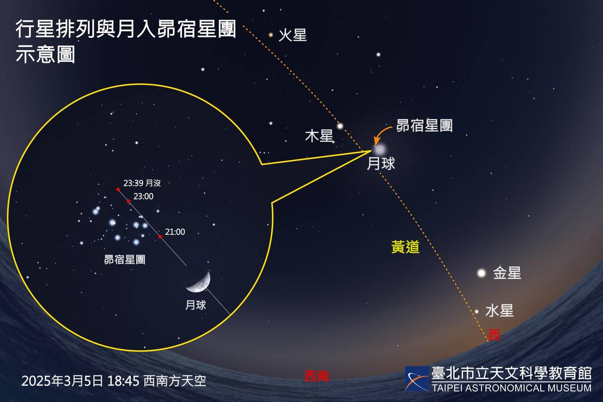 3/5晚上9點起月球將通過天空中最明亮，俗稱「七姐妹星團」的昴宿星團，肉眼即可欣賞