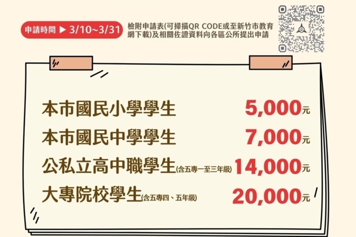 申請方式：攜帶申請表及相關佐證資料至各區公所申請