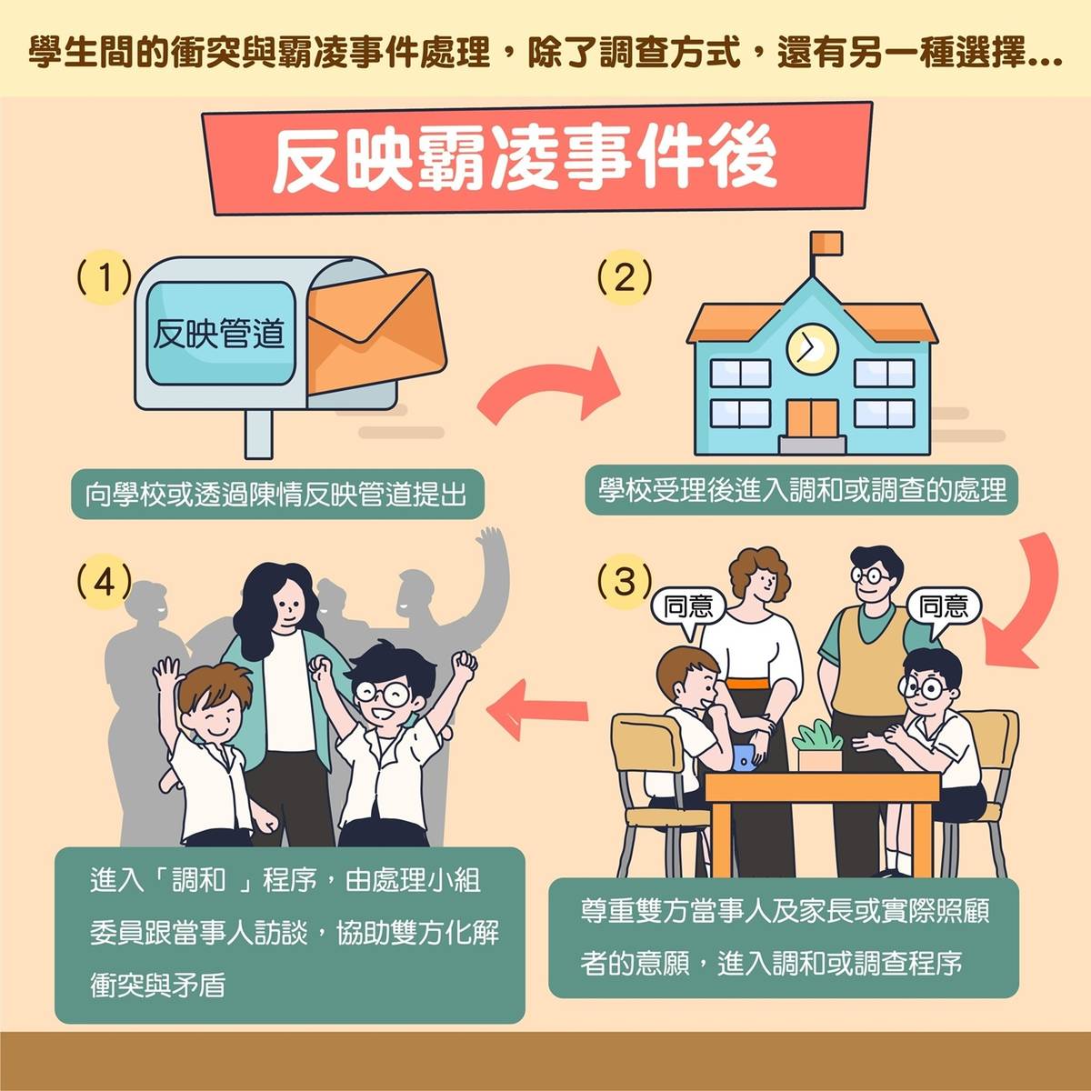 反霸懶人包