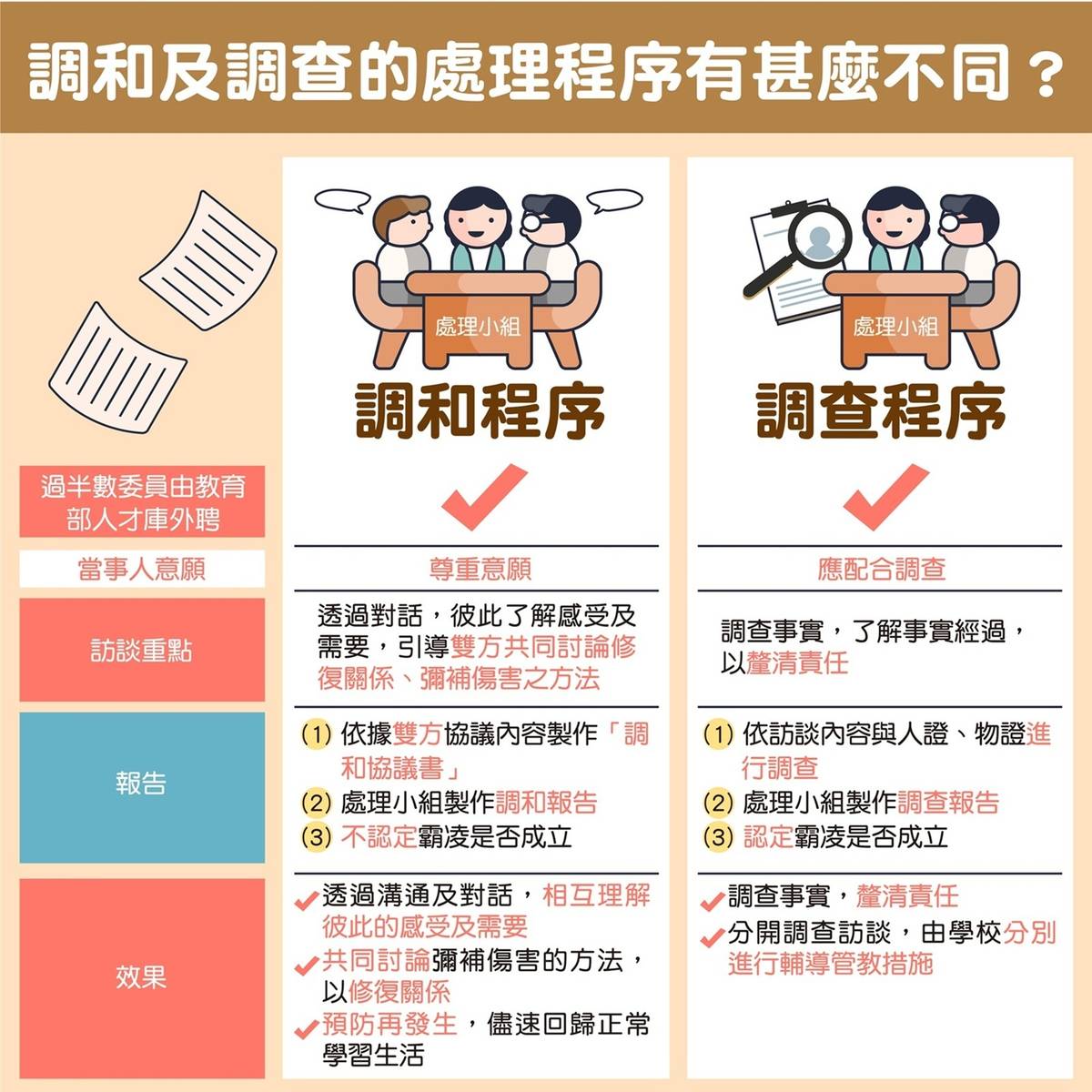 反霸懶人包