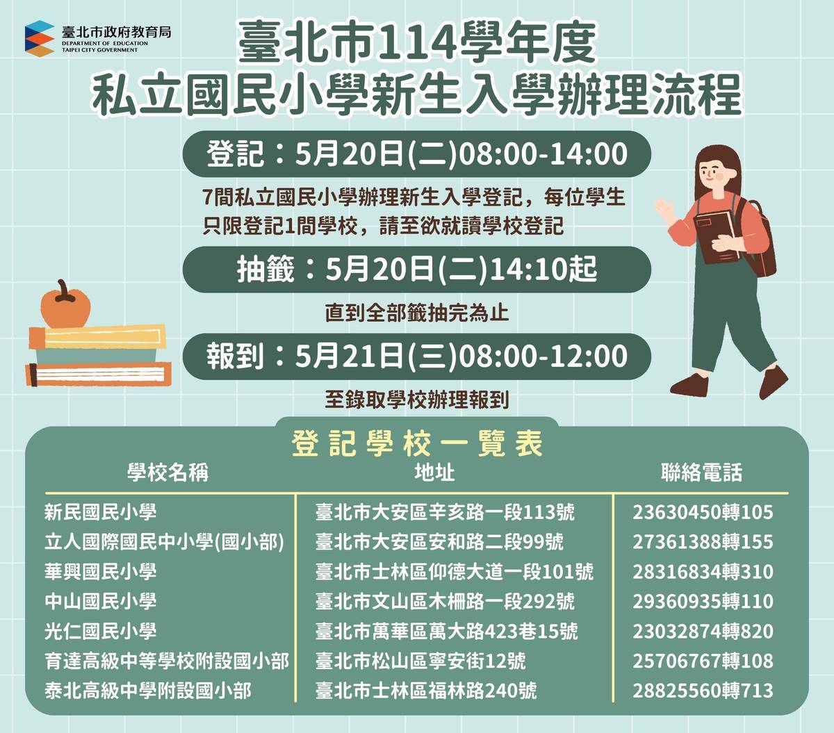 臺北市114學年度私立國小5/20辦理新生入學登記