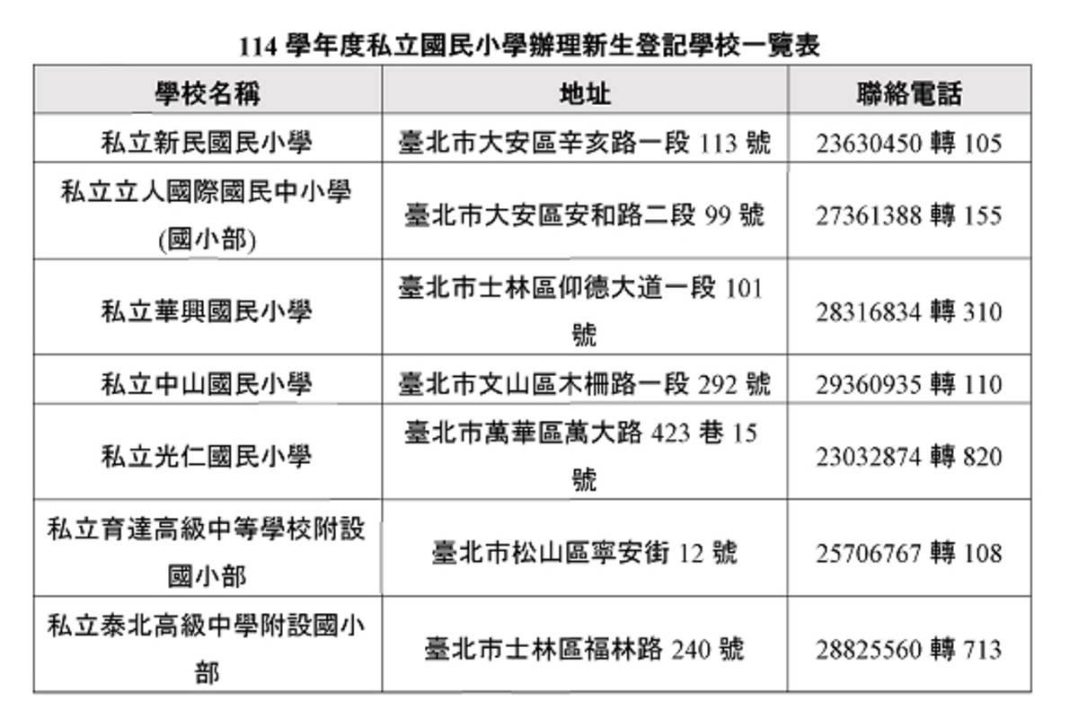 臺北市114學年度私立國小辦理新生登記學校一覽表