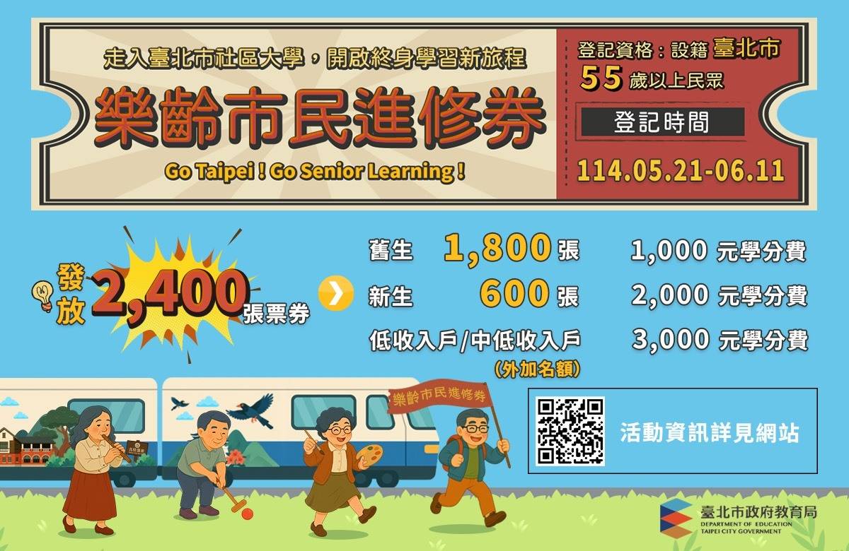 北市114年「樂齡市民進修券」補助對象下修到55歲，最高補助3,000元，5/21起開放登記

