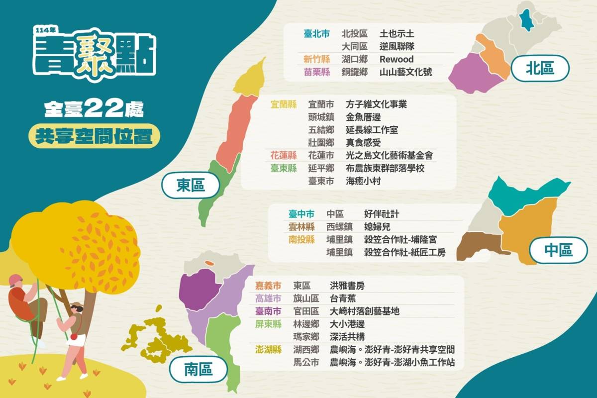 全臺22處共享空間分佈位置，從南到北都有青年實踐理想的行動基地