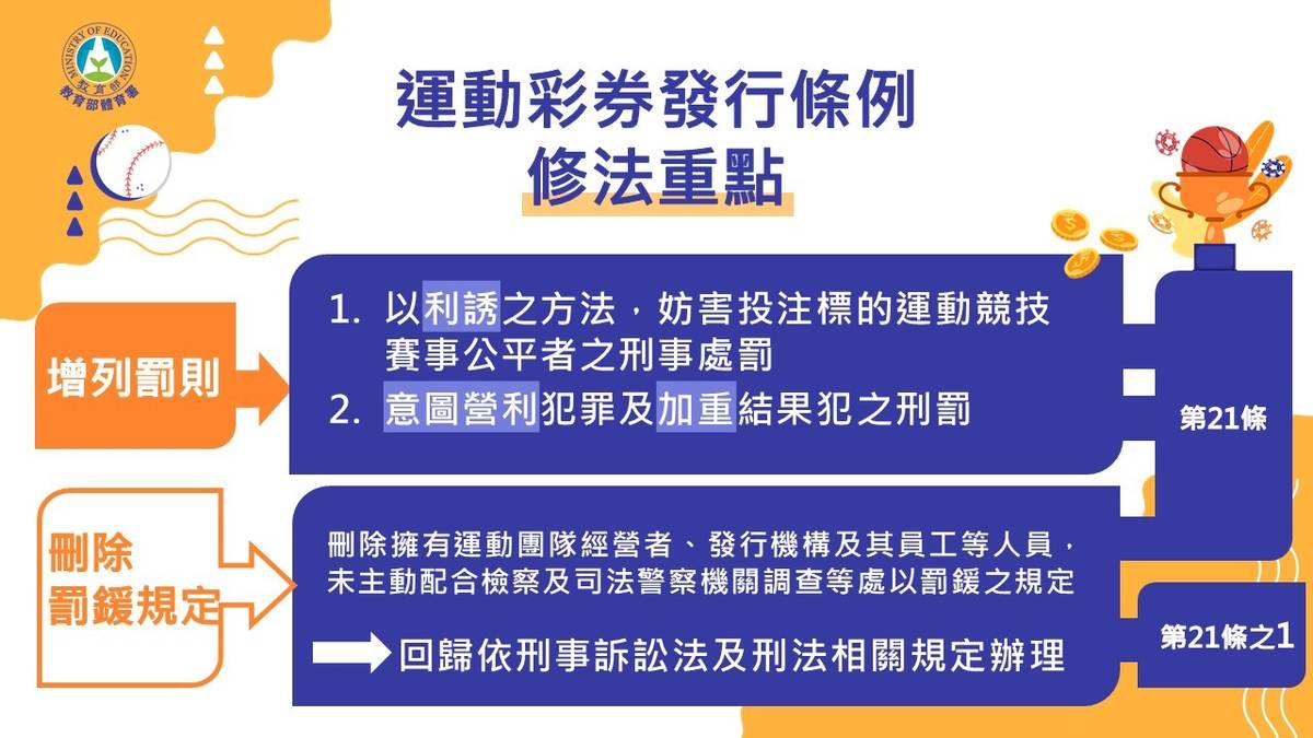 (附件)運動彩券發行條例修法重點，增加罰則及刪除罰鍰相關條文規定。