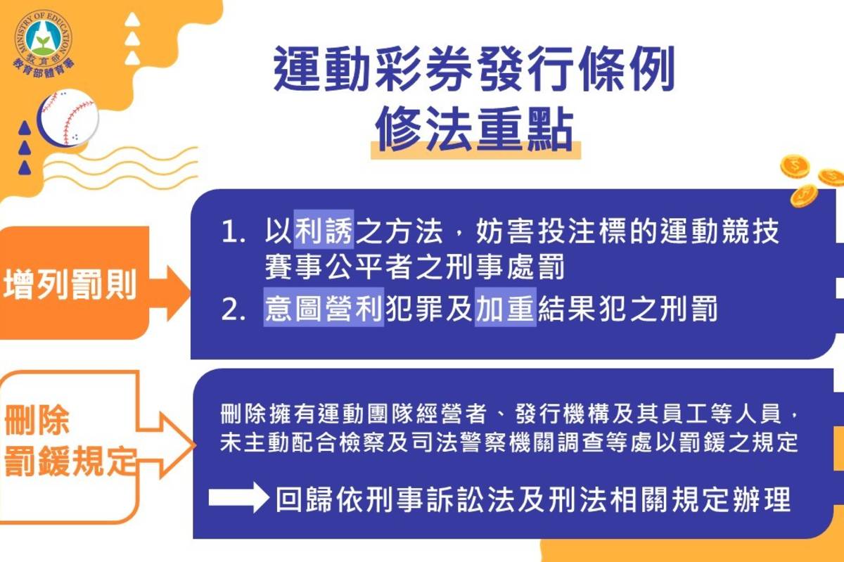 運動彩券發行條例修法重點，增加罰則及刪除罰鍰相關條文規定。(教育部體育署提供)