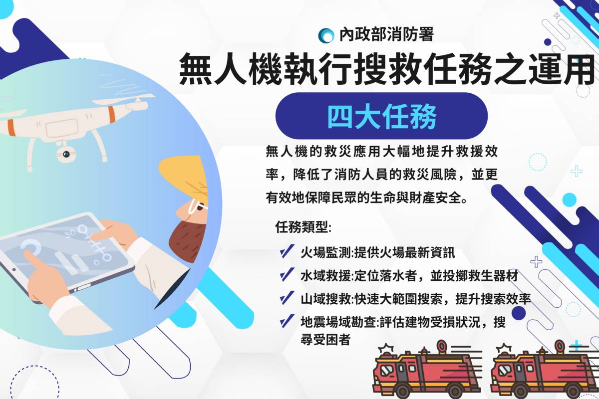 消防署無人機執行搜救任務之運用