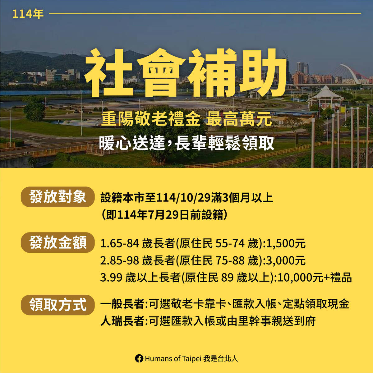 北市擴大重陽敬老禮金補助，最高可領1萬元