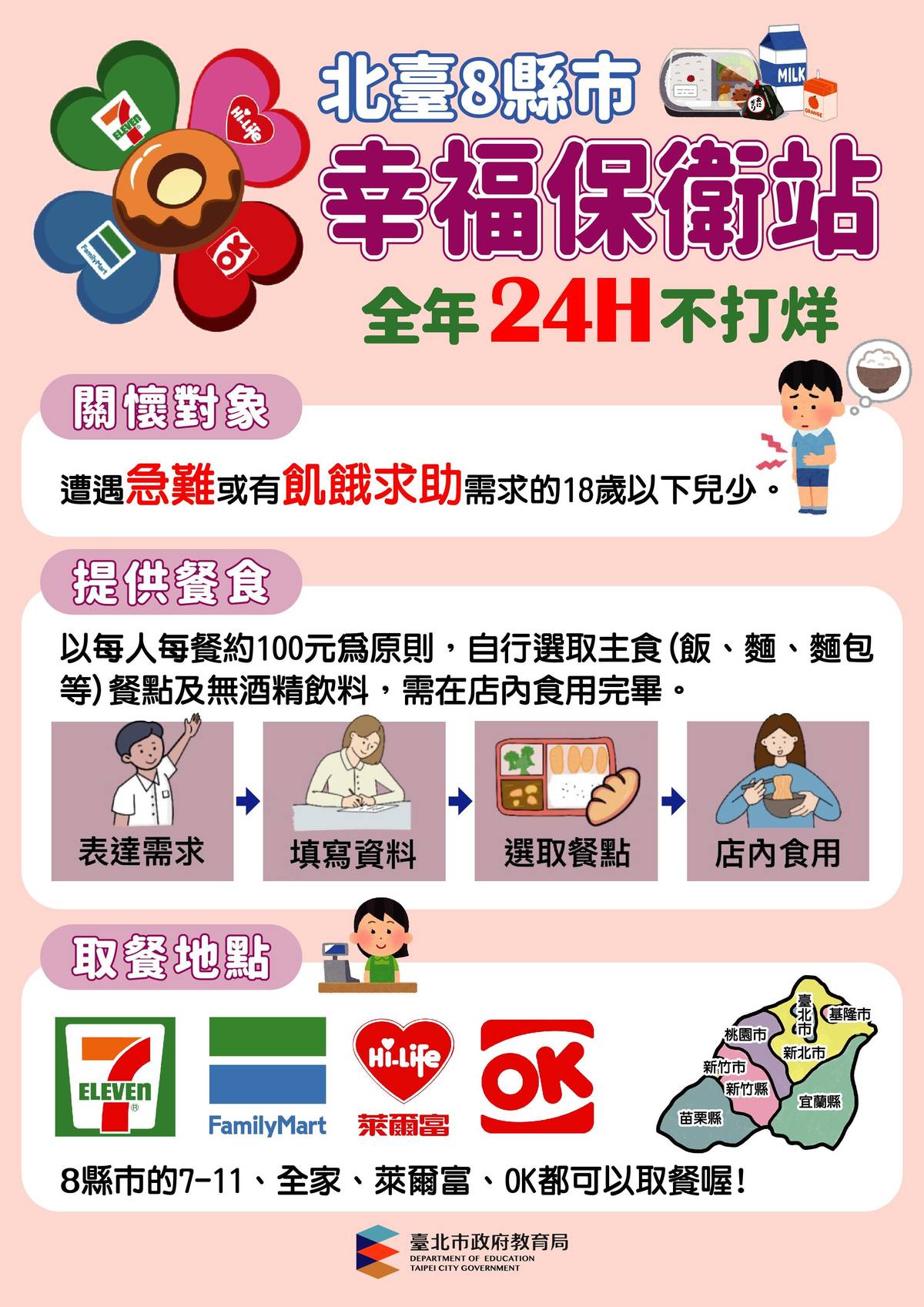 北市教育局表示，暑假期間，幸福保衛站服務不中斷，讓每位需要幫助的兒少都能獲得即時協助