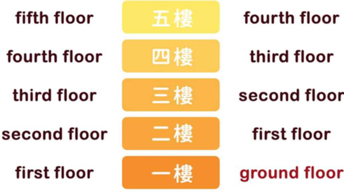 Floor的美式(圖左)與英式(圖右)用法
