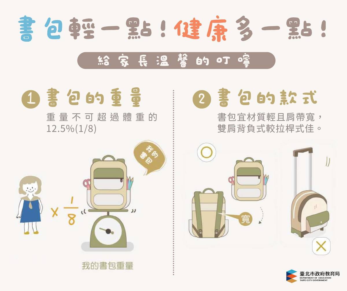 北市教育局建議，書包重量最好不要超過孩子體重的八分之一