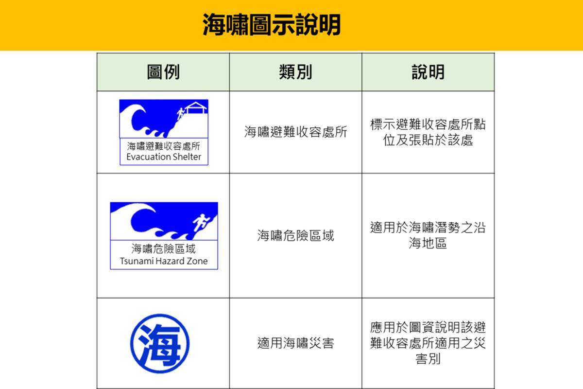 消防署發布的海嘯圖示說明