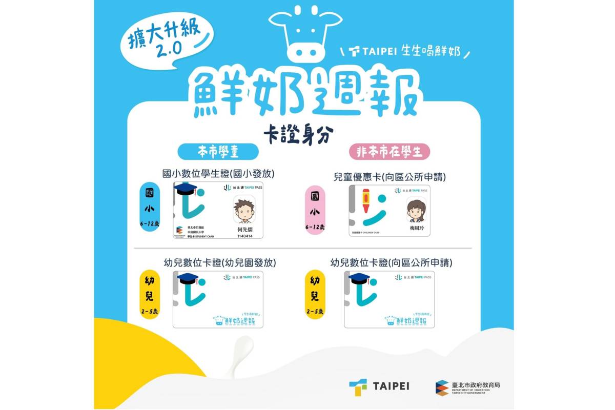 設籍臺北市但未就讀北市幼兒園或國小的2至12歲兒童，從9月起也能領憑卡證換鮮奶




