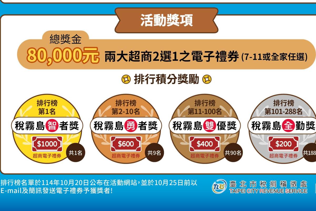 北市稅捐處號召全國國中生化身「租稅勇者」，挑戰稅霧島 闖關最高贏千元禮券