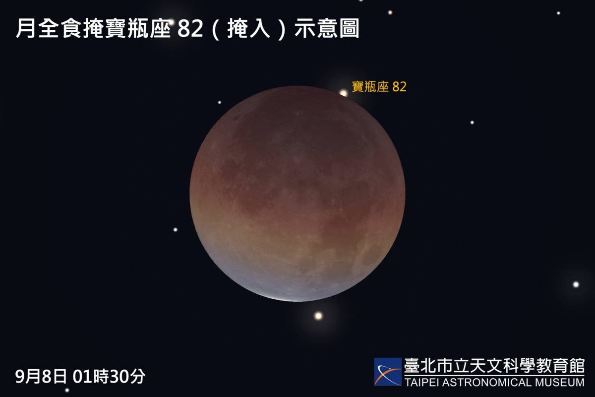 臺北天文館說明，月食為月球進入地球影子而短暫變暗的少見天象