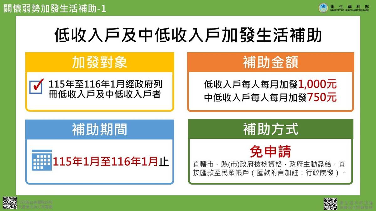 關懷弱勢加發生活補助
