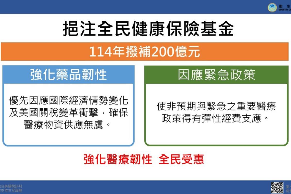 挹注全民健康保險基金