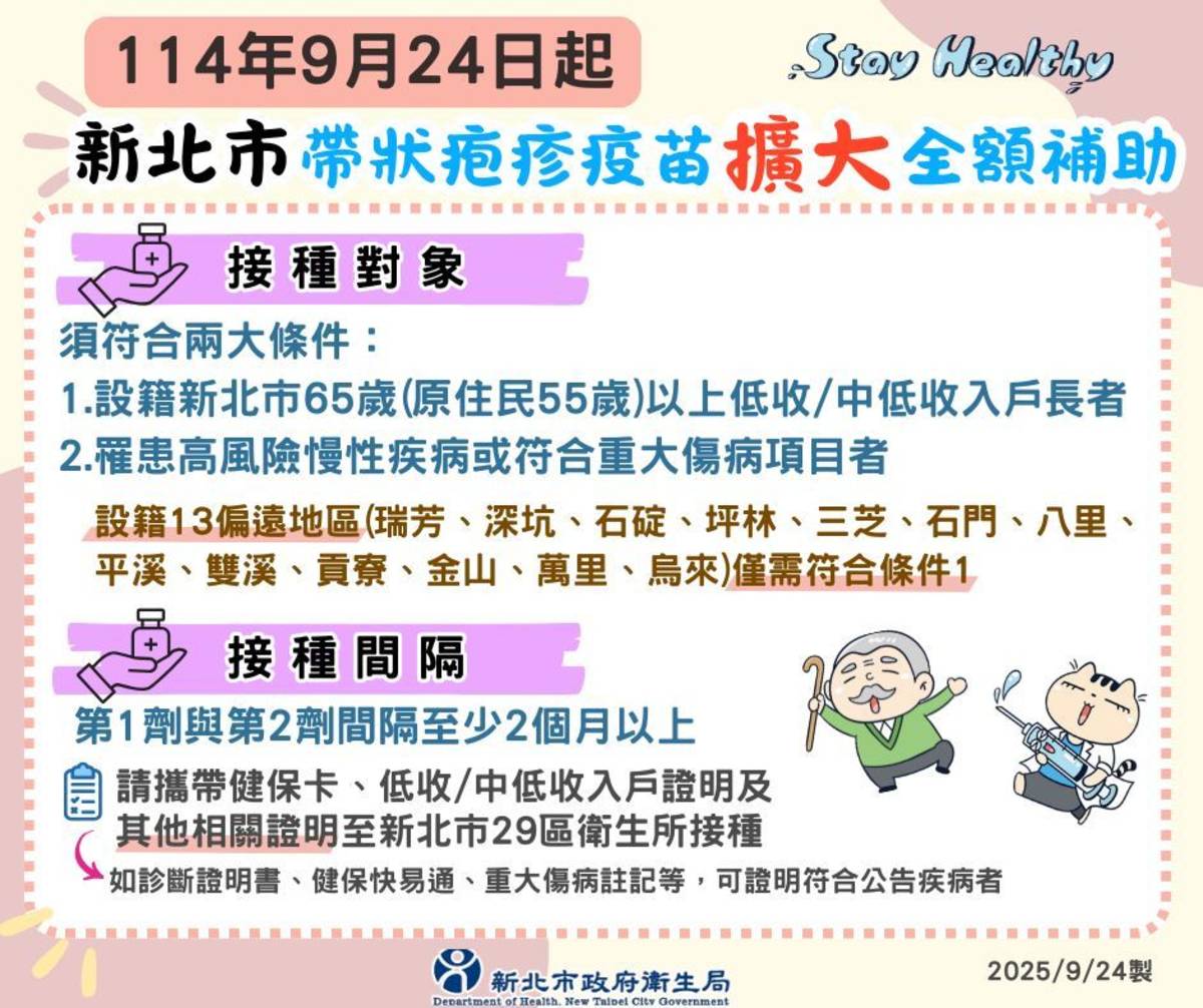 新北市自即日起 擴大全額補助帶狀疱疹疫苗對象