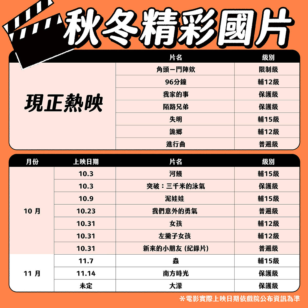 10月、11月陸續有多部精彩國片接力上映，文化部邀請青年朋友們結伴一起到電影院看國片。(文化部提供)