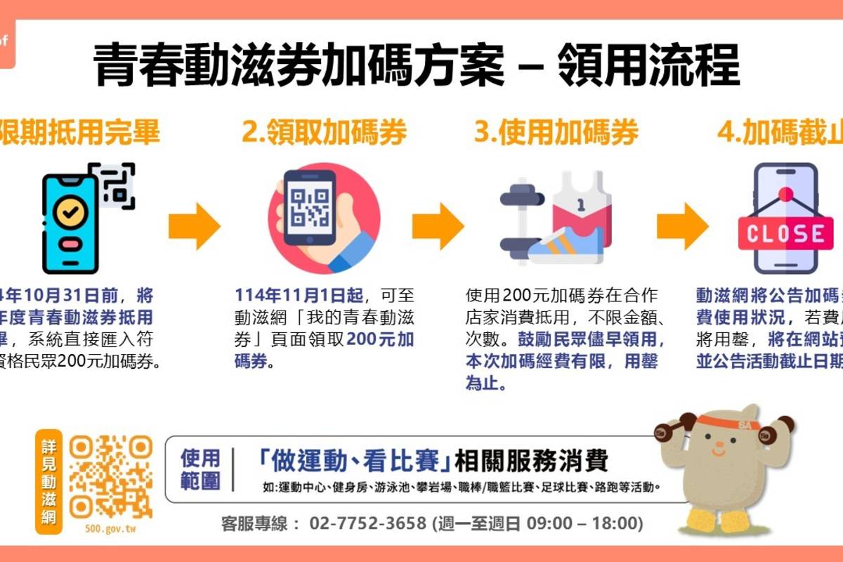 青春動滋券加碼方案領用流程，詳見下張圖。(運動部提供)