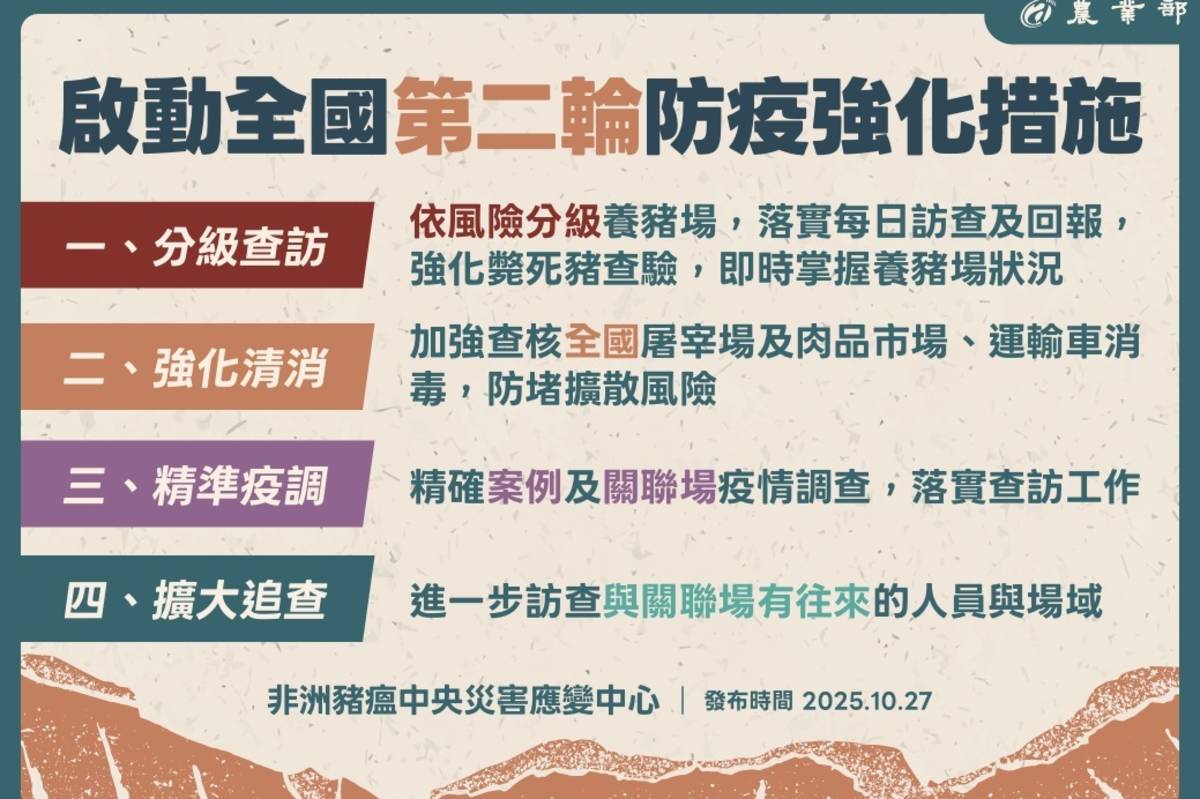 第二輪防疫強化四大措施。（農業部提供）