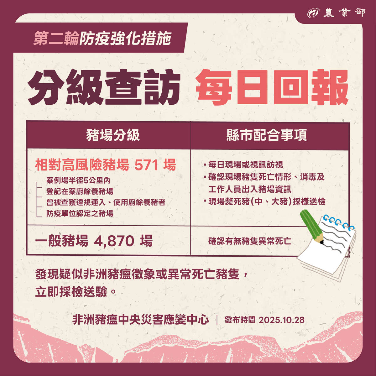 分級查訪、每日回報