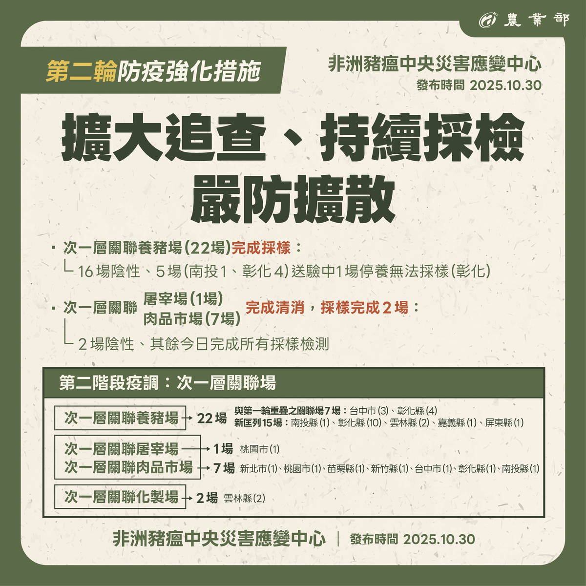 擴大追查、持續採檢、嚴防擴散