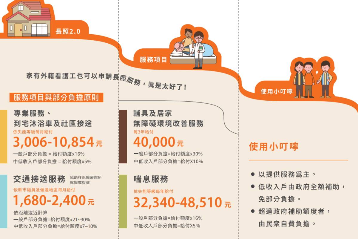 臺北市衛生局提醒失能、失智民眾已聘有外籍看護工，可撥打1966長照專線申請長照服務