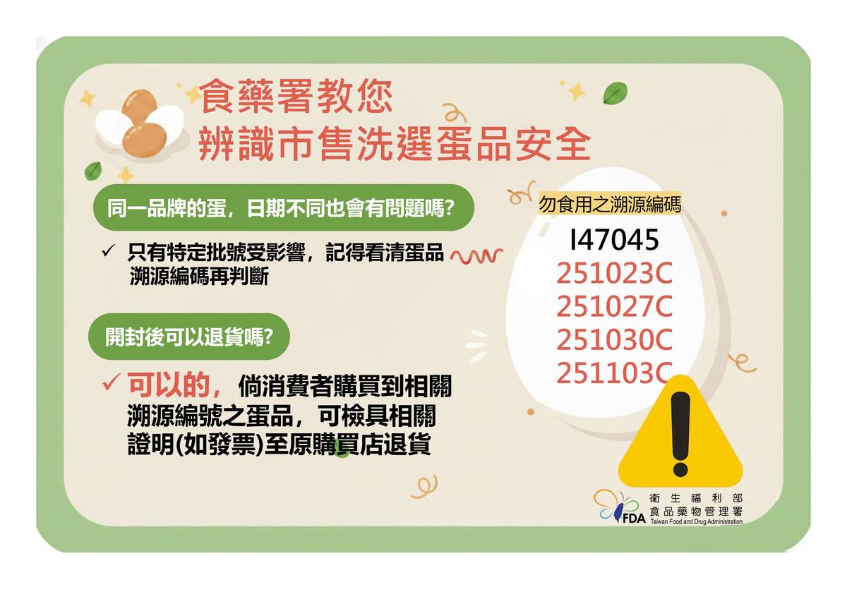 食藥署教民眾如何辨識市售洗選蛋安全