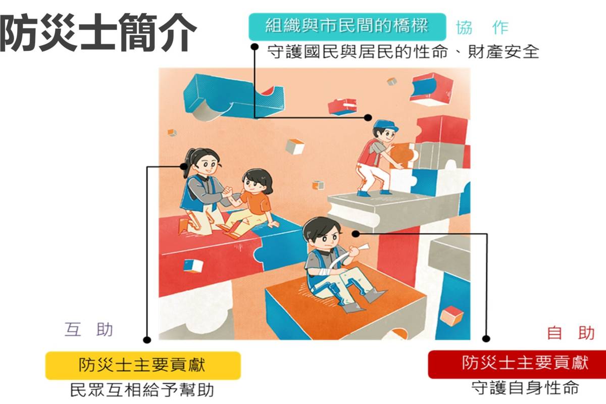 內政部防災士培訓辦理