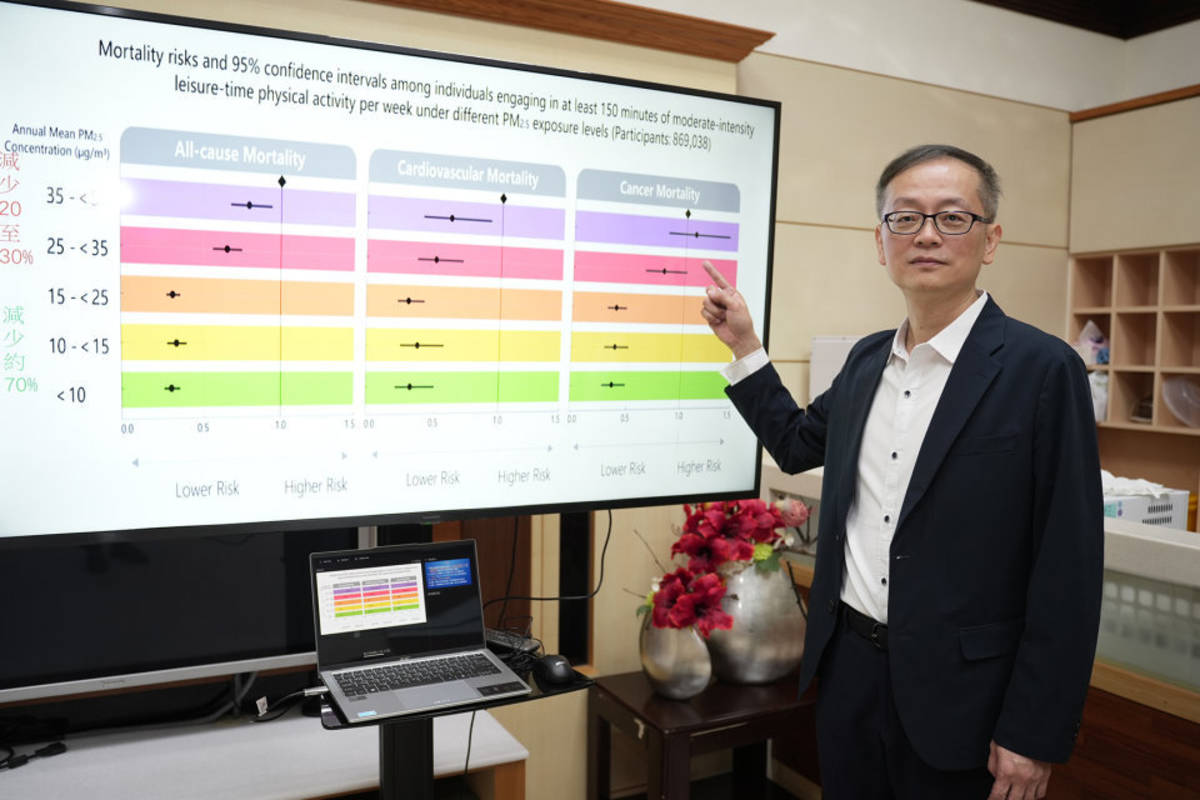 中興大學運動與健康管理研究所古博文特聘教授主導的國際計畫，證實長期曝露於PM2.5年平均濃度對運動健康效益的影響