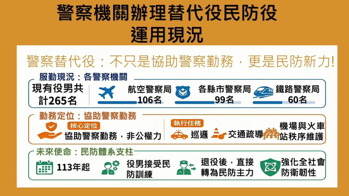 內政部記者會談替代役役男管理運用