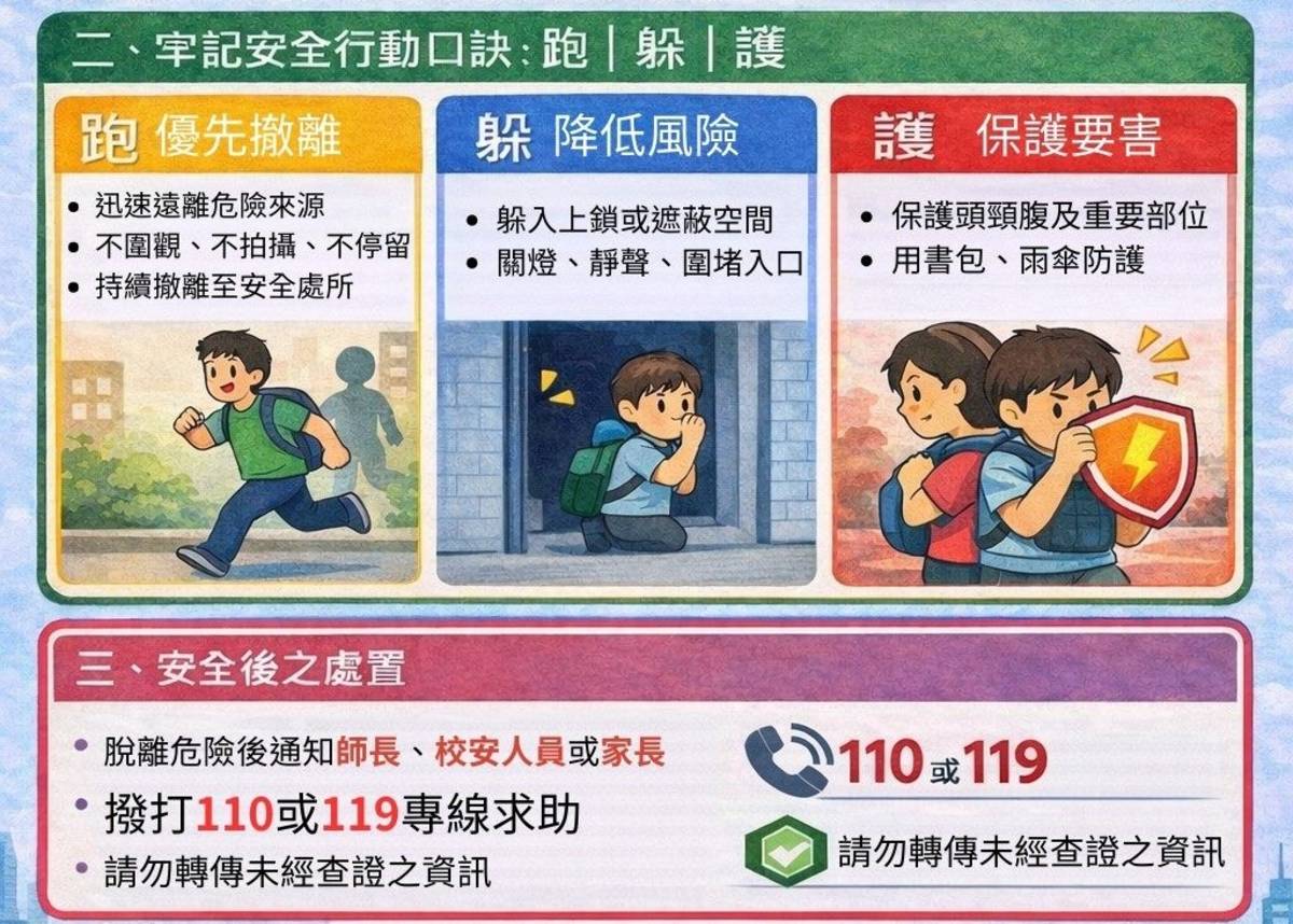 臺北市教育局提醒學生遇到社會安全事件，要牢記安全行動口訣「跑、躲、護」