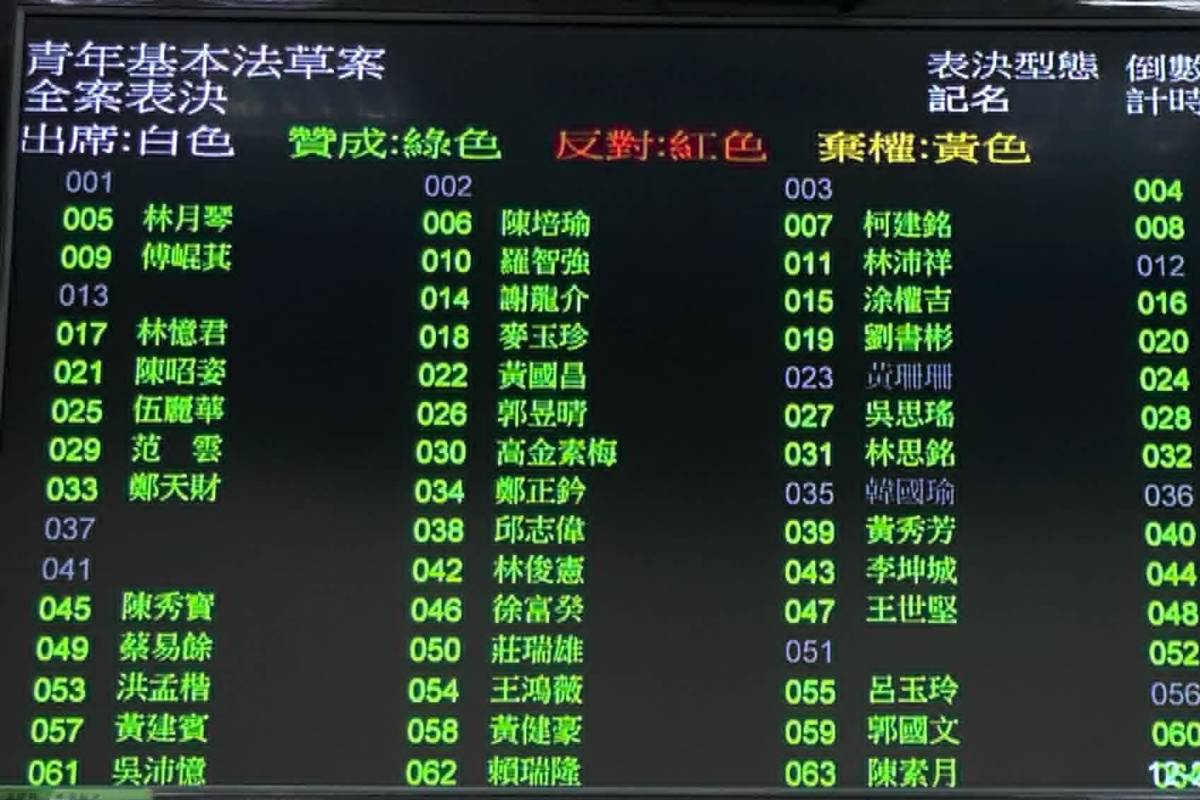 立法院三讀通過《青年基本法》 確立我國青年政策基本方針