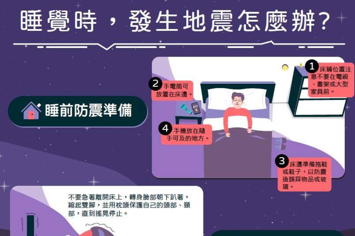 發生夜間地震時，消防署提醒民眾如何自保