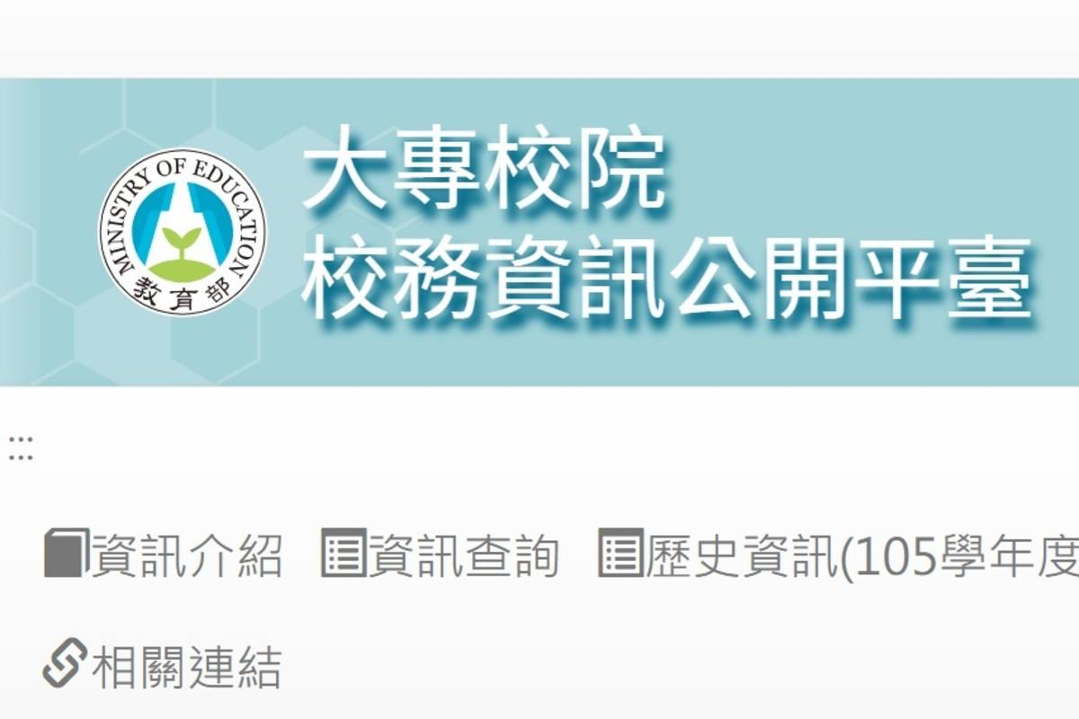 114學年度大專校院註冊率  6校未達六成　