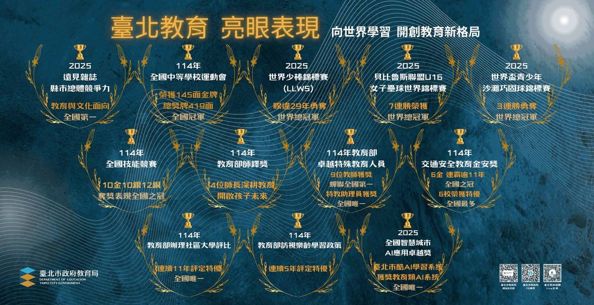 臺北市114年教育力成果