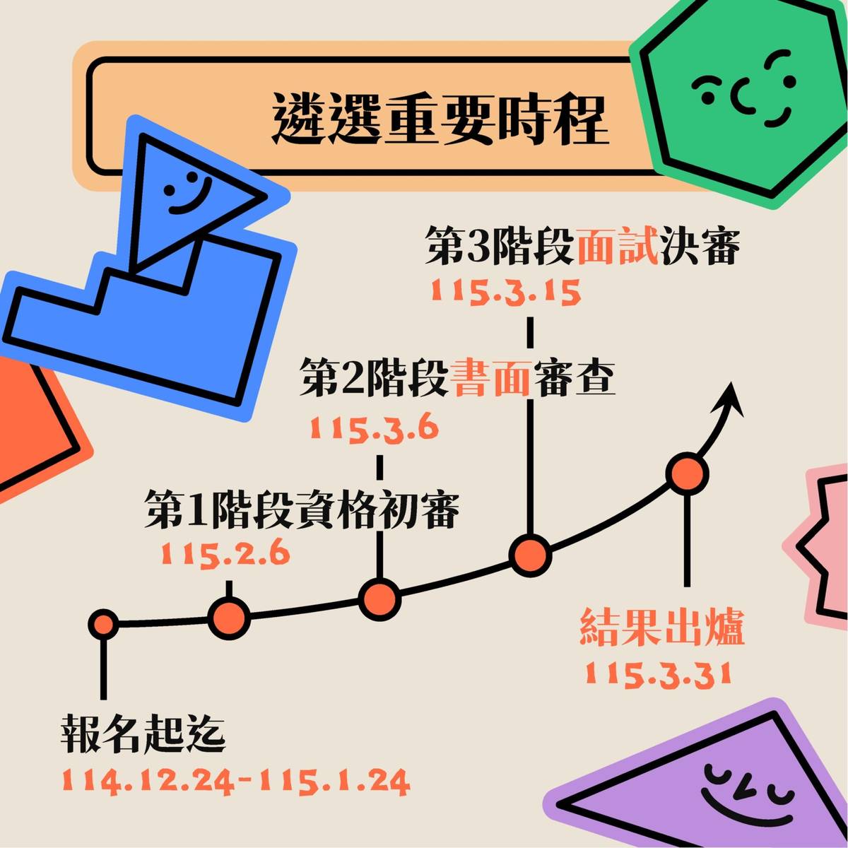 「第八屆青少年諮詢會」遴選報名