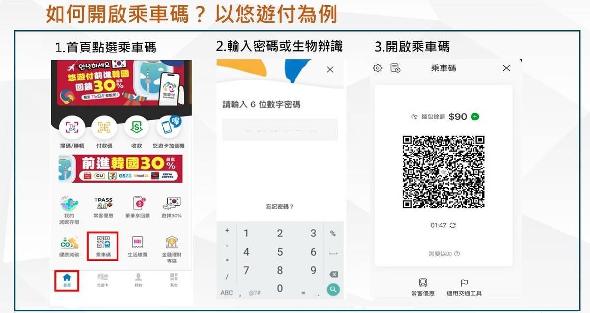 市區公車交通乘車碼服務開放5家電子支付