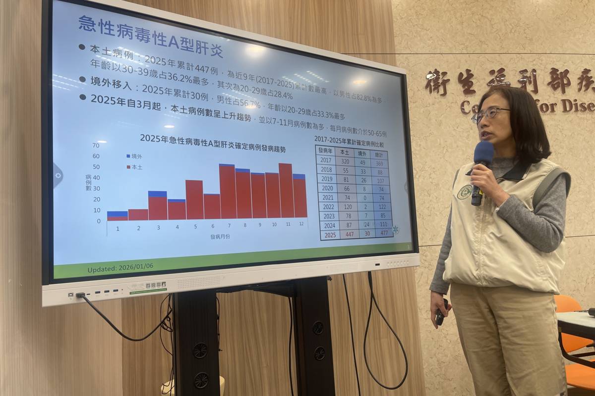 A型肝炎疫情為近9年新高 提醒民眾注意飲食衛生