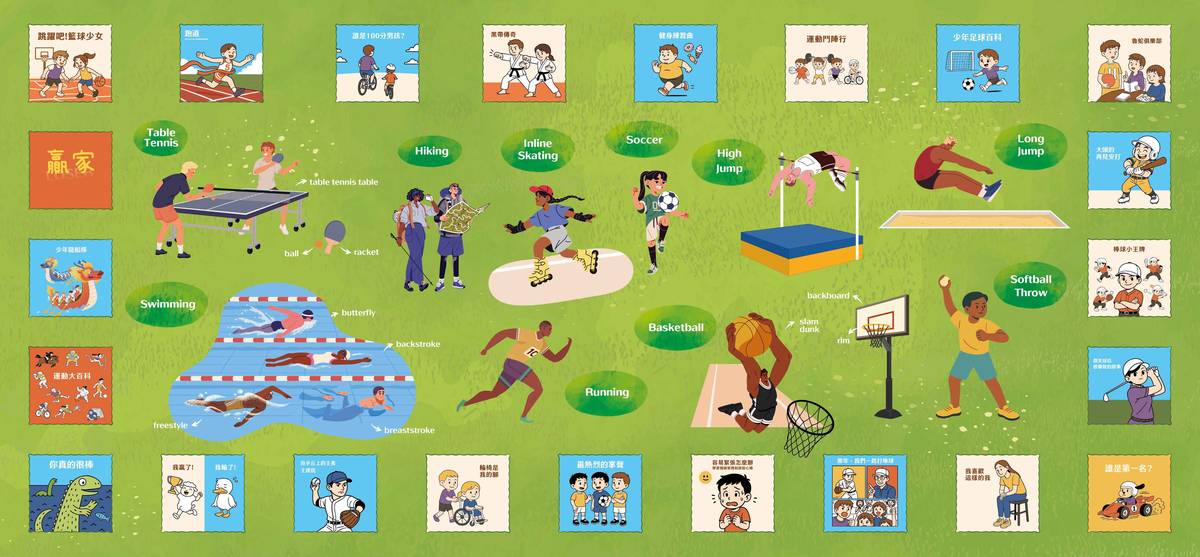 運動心閱讀結合SEL繪本及運動特色