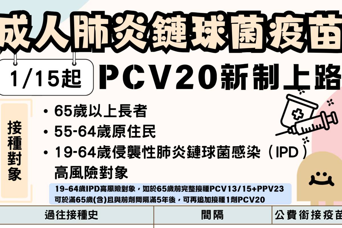 公費成人肺炎鏈球菌疫苗新制上路
（圖源：彰化縣政府提供）