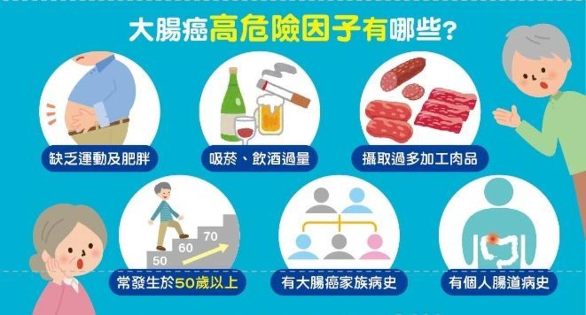 定期篩檢外，透過健康生活方式可降低罹癌風險