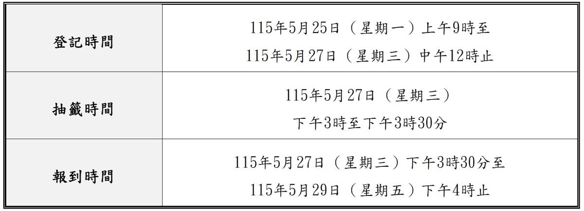 公立及非營利幼兒園暨教保服務中心登記、抽籤及報到期程一覽表